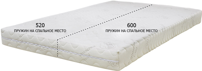 Эффекты наматрасника или топпера